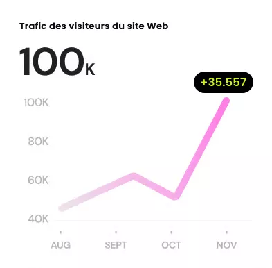 SEO Friendly